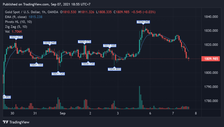 XAUUSD_2021-09-07_18