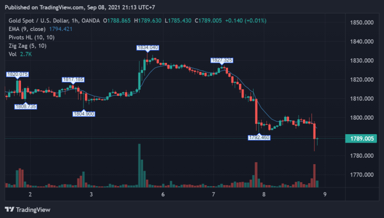 XAUUSD_2021-09-08_21