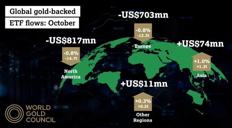 Gold ETF