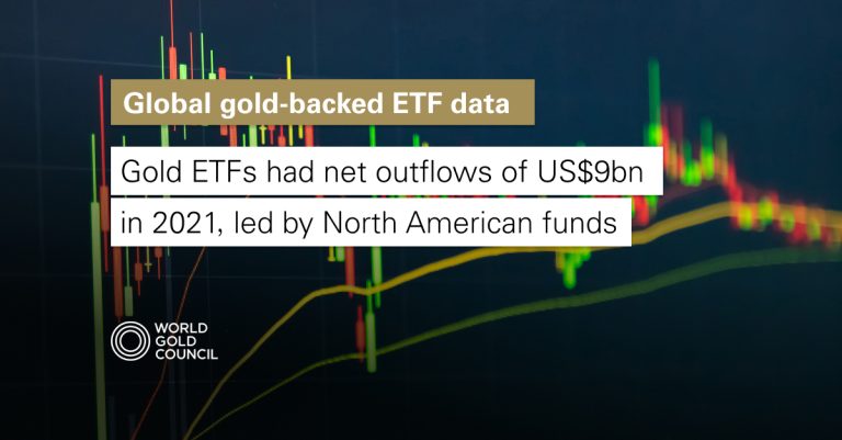 Gold-backed ETFs | gold.org
