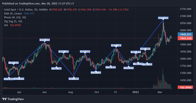 XAUUSD_2022-03-28_11-27-45