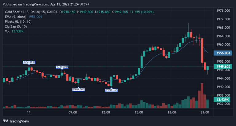 XAUUSD_2022-04-11_21-24-12