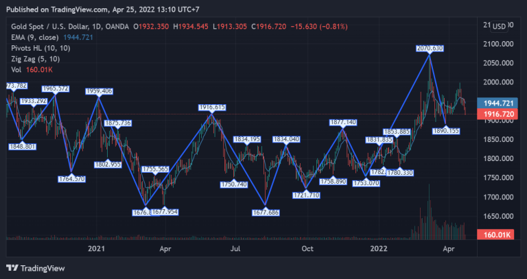XAUUSD_2022-04-25_13-10-14