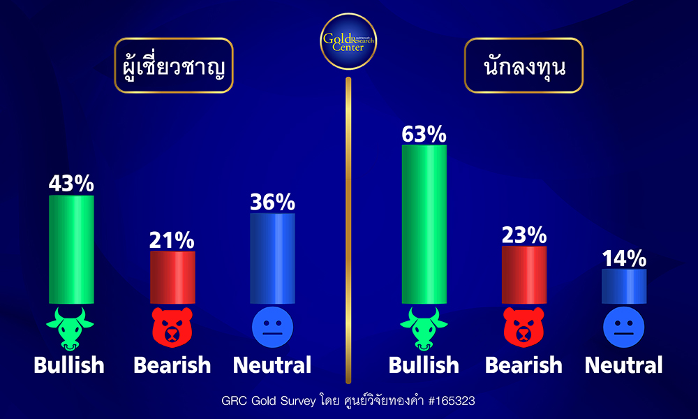 GRC Gold Survey 17-21 April 2023