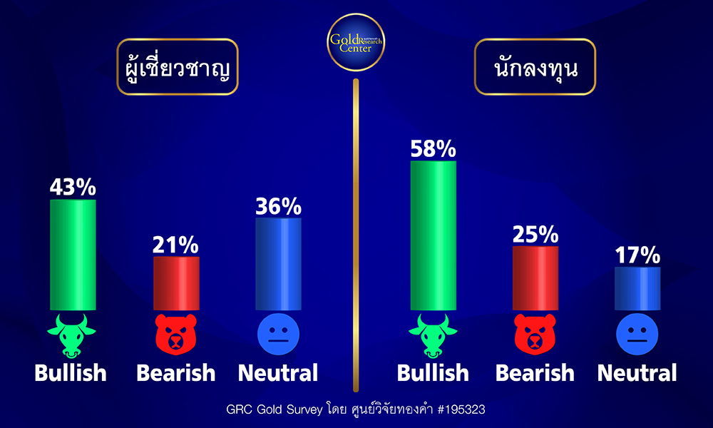GRC Gold Survey 8-12 May 2023