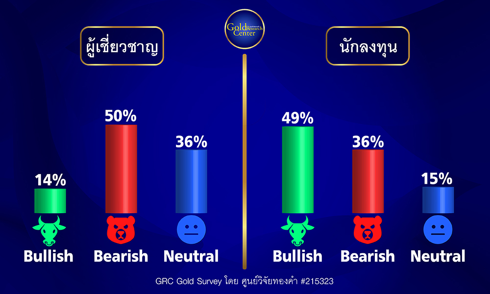 GRC Gold Survey 22-26 May 2023