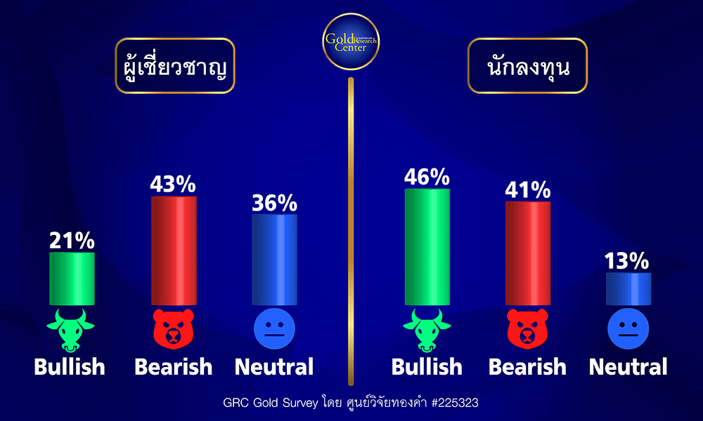 GRC Gold Survey 29 May 2 June 2023