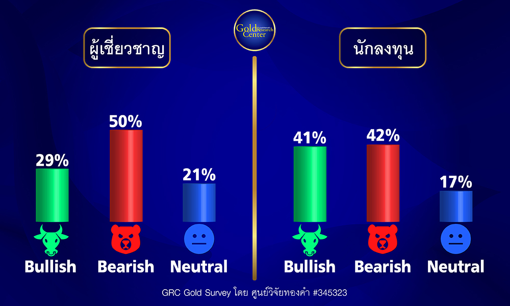 GRC Gold Survey 20-25 Aug 2023
