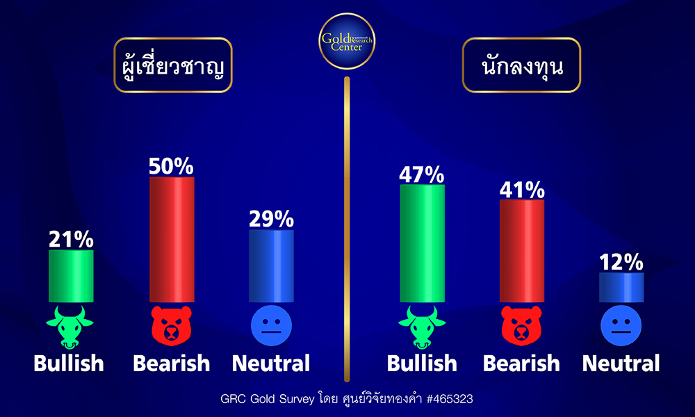 GRC Gold Survey 13-17 Nov 2023