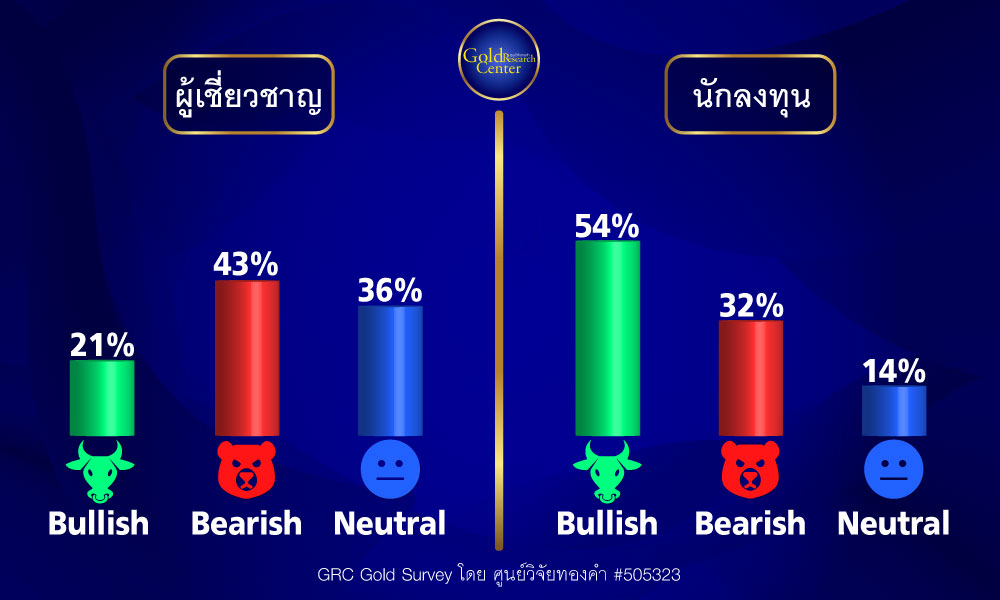 GRC Gold Survey 11-15 Dec 2023