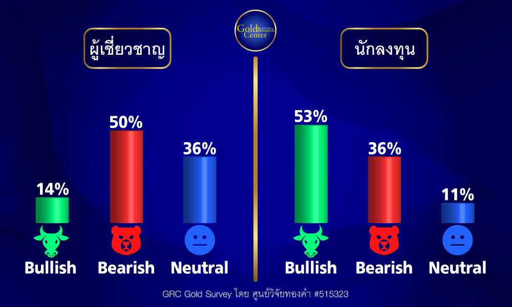 GRC Gold Survey 18-22 Dec 2023