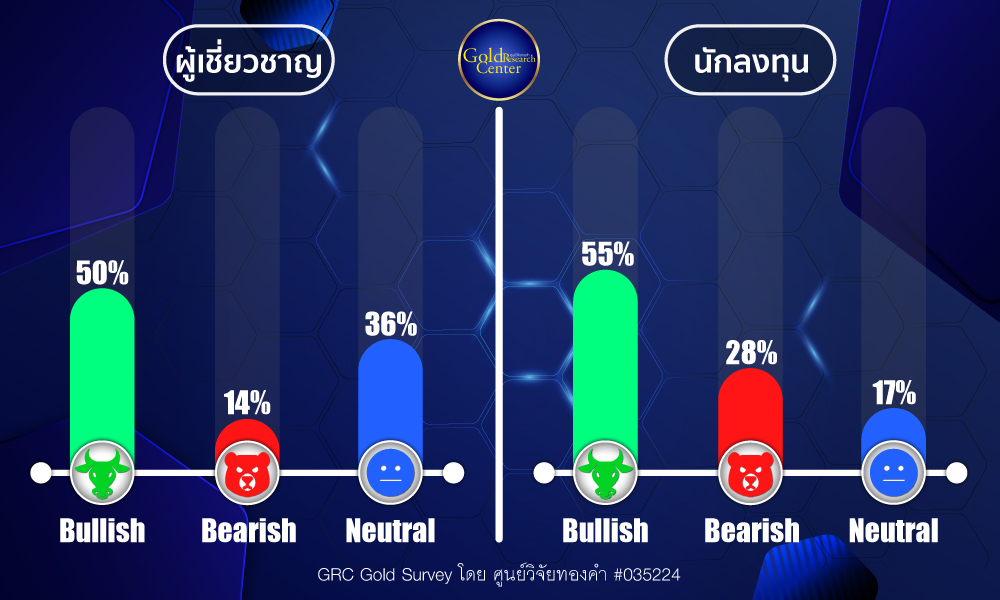 GRC Gold Survey 15-19 Jan 2024