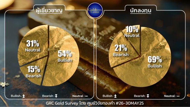 GRC Gold Survey 26 - 30 May 2025