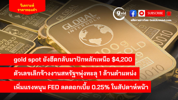 Gold Around Podcast 5-Dec-2025