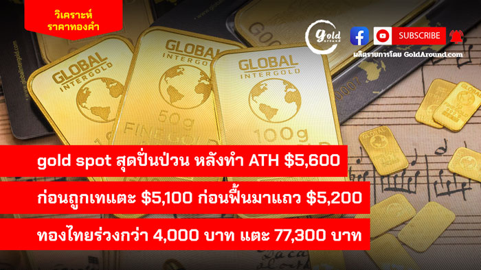Gold-Around-Podcast-30-Jan-2026
