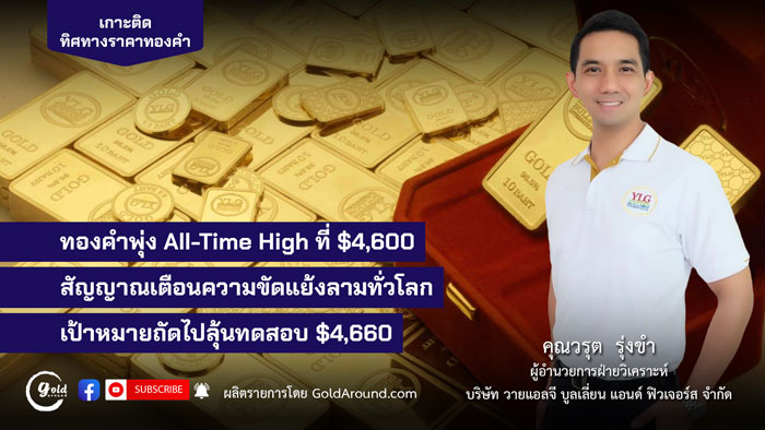 คุณวรุต รุ่งขำ ผู้อำนวยการฝ่ายวิเคราะห์ บจ.วายแอลจี บูลเลี่ยน แอนด์ ฟิวเจอร์ส (YLG)