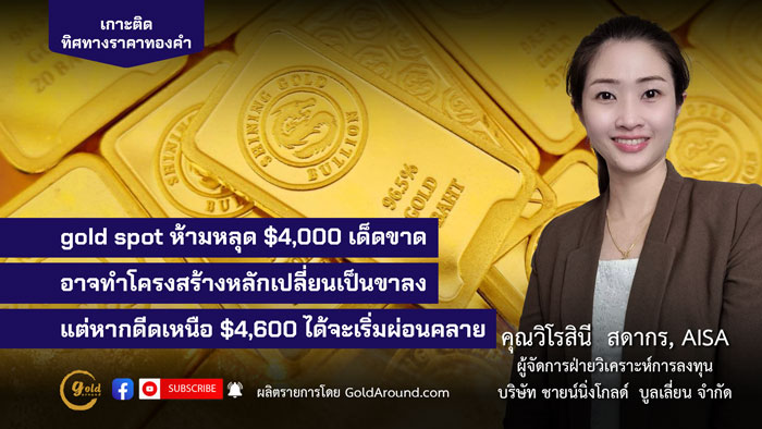 คุณวิโรสินี สดากร ผจก.ฝ่ายวิเคราะห์การลงทุน บจ.ชายน์นิ่งโกลด์ฯ