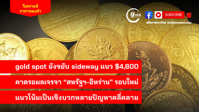 Gold-Around-Podcast-17-Apr-2026