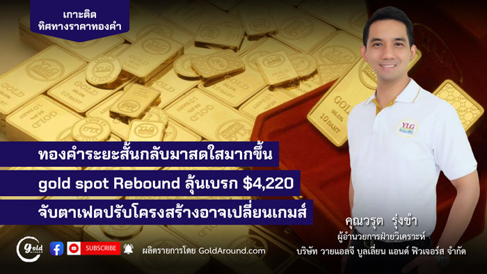 คุณวรุต รุ่งขำ ผู้อำนวยการฝ่ายวิเคราะห์ บจ.วายแอลจี บูลเลี่ยน แอนด์ ฟิวเจอร์ส (YLG)